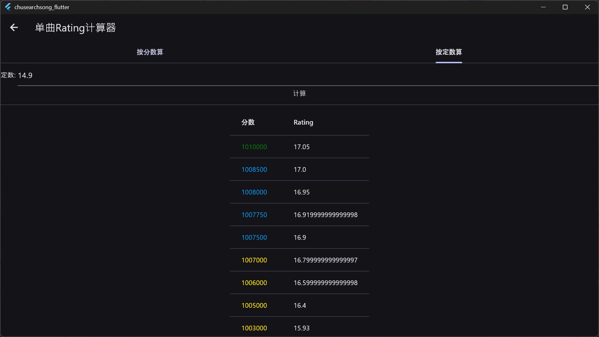 单曲Rating计算器2